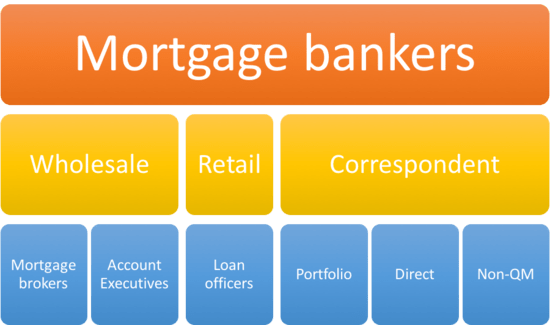 List of Mortgage Lenders in the US